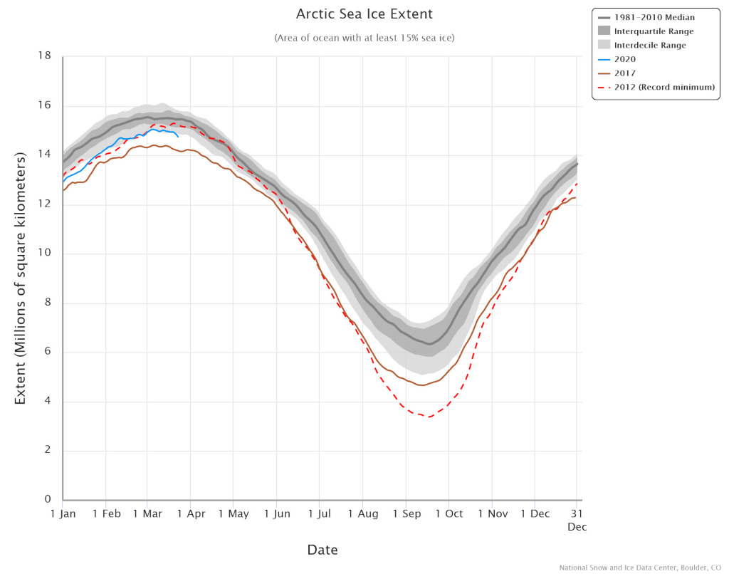 arctic-sea-ice-extent